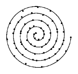 Archimedean spiral